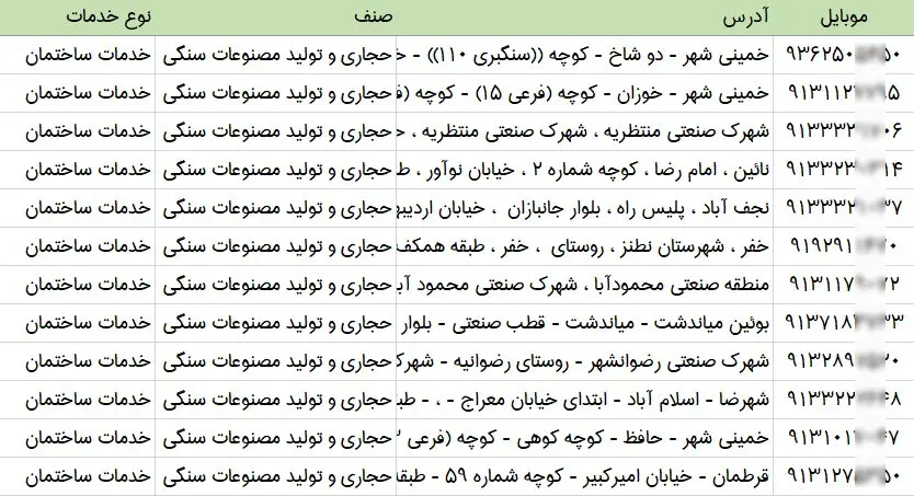 شماره موبایل مشاغل تولید مصنوعات سنگی استان اصفهان