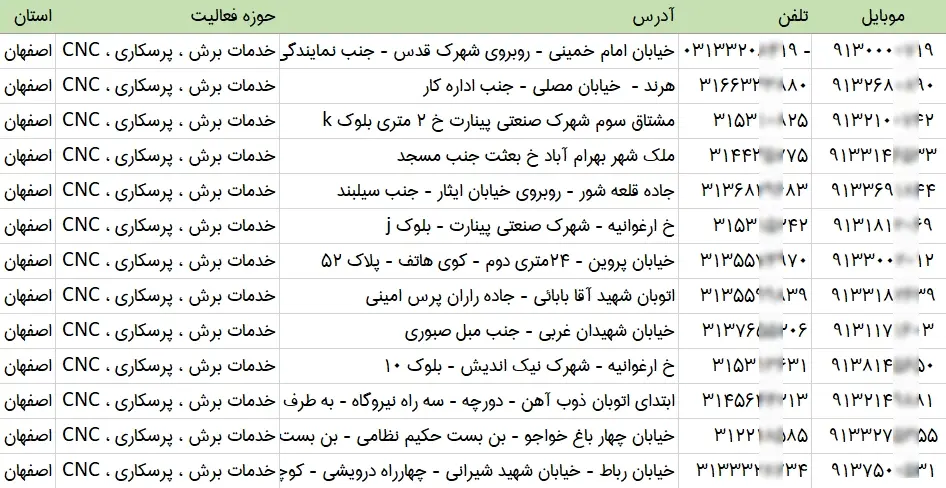 بانک مشاغل صنعتی استان اصفهان