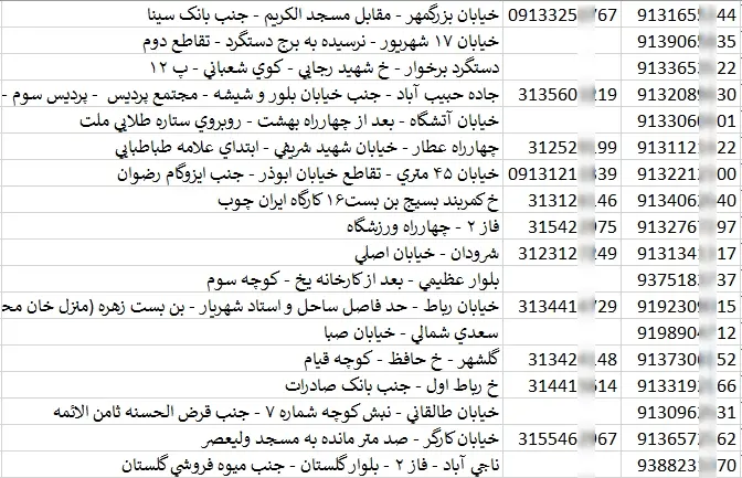 بانک اطلاعات و شماره موبایل فروشگاه های درب و پنجره استان اصفهان