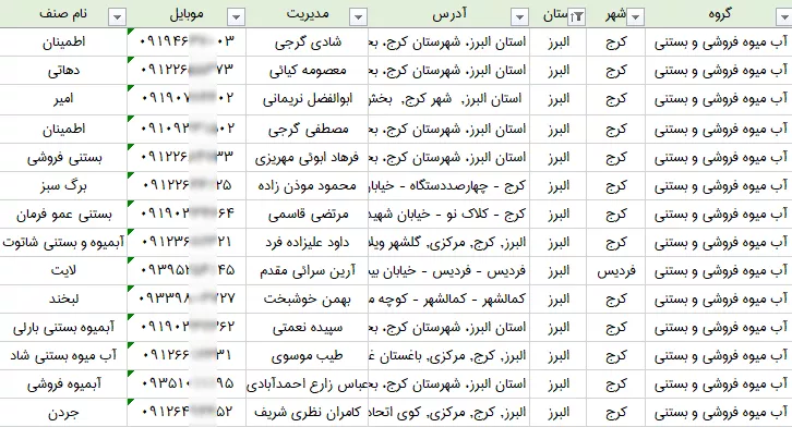  موبایل و تلفن آبمیوه و بستنی فروشی های البرز