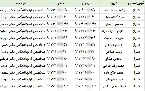 اطلاعات دندان پزشکان فارس