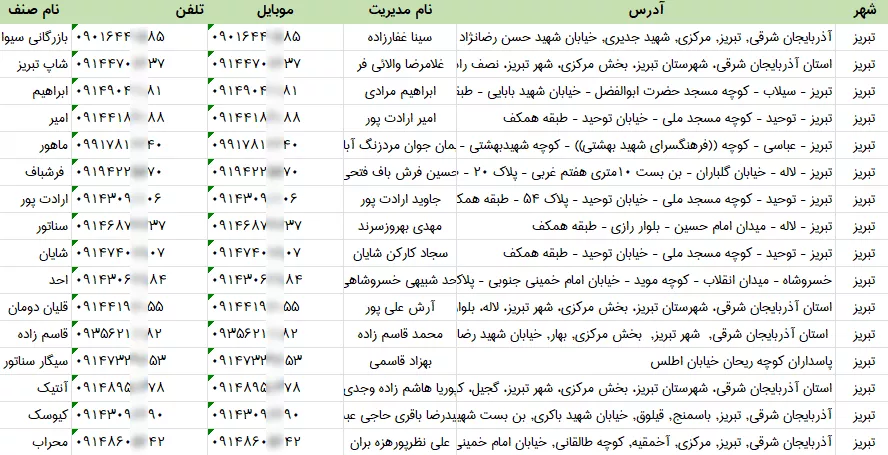 اطلاعات فروشگاه های دخانیات تبریز