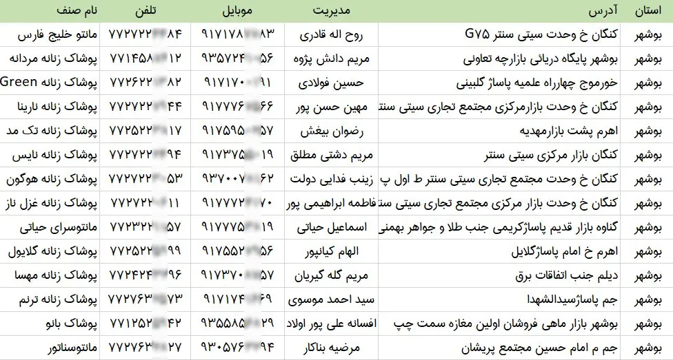 اطلاعات فروشگاه های پوشاک زنانه استان بوشهر