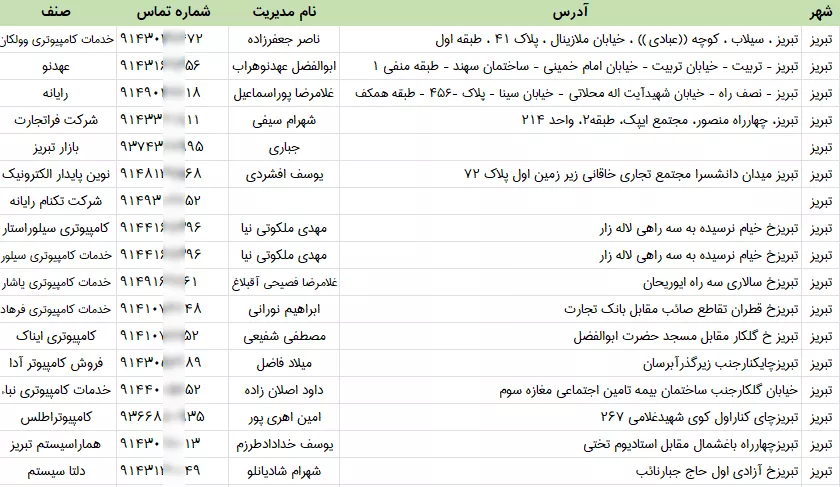 اطلاعات فروشگاه کامپیوتر قطعات تبریز