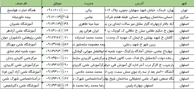 اطلاعات آموزشگاه های علمی کاربردی کشور