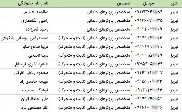 اطلاعات و لیست دندان پزشکان استان آذربایجان شرقی