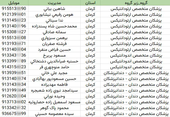اطلاعات و لیست دندان پزشکان استان کرمان