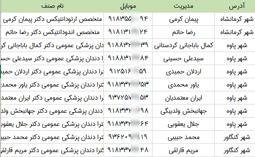 اطلاعات و لیست دندان پزشکان استان کرمانشاه
