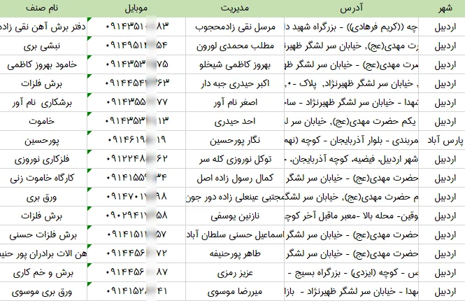بانک اطلاعات شماره موبایل صنایع cnc کشور