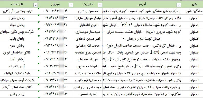 اطلاعات عمده فروشان کالاهای بهداشتی ساختمان کشور