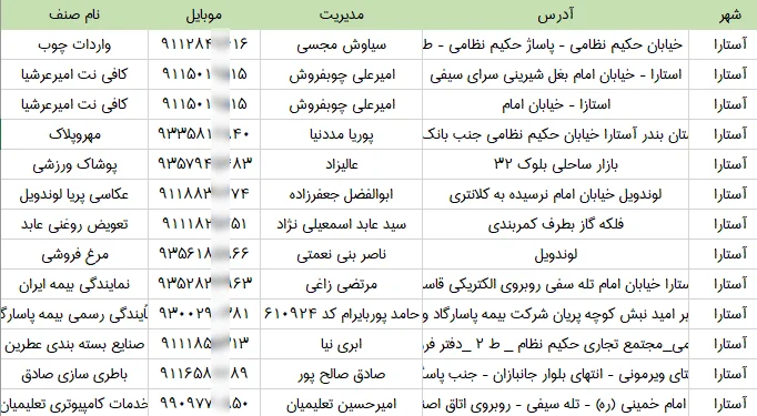 اطلاعات و لیست مشاغل شهر آستارا