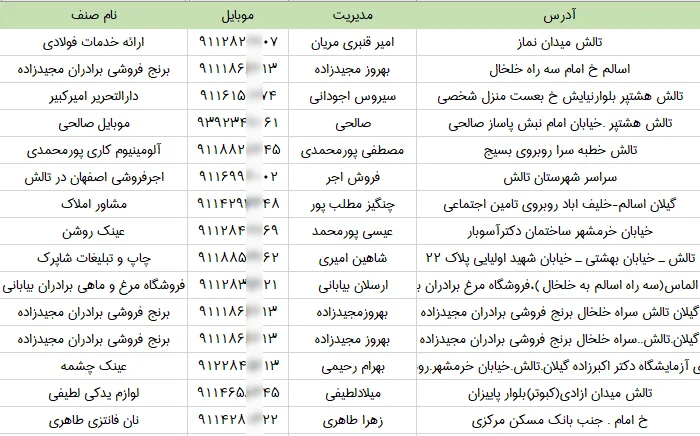 اطلاعات و لیست مشاغل شهر تالش