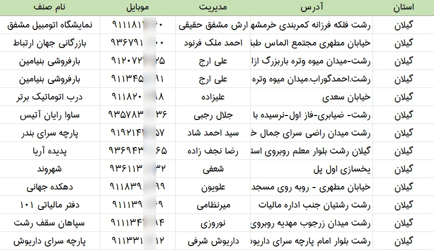 اطلاعات و لیست مشاغل شهر رشت
