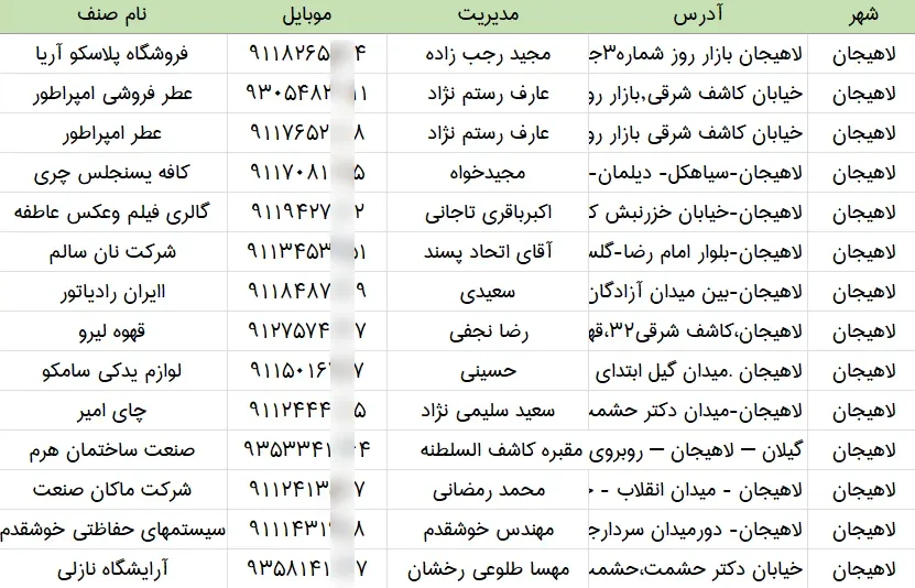اطلاعات و لیست مشاغل شهر لاهیجان