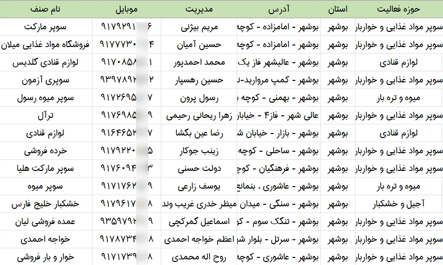 اطلاعات و لیست مشاغل مواد غذایی شهر بوشهر