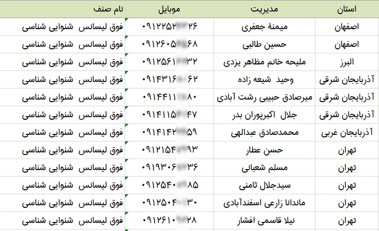 اطلاعات و موبایل پزشکان شنوایی سنجی