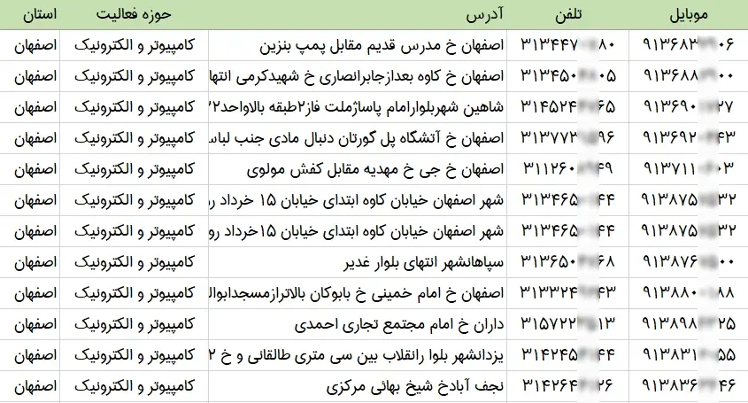 بانک اطلاعات مشاغل کامپیوتر و الکترونیک اصفهان