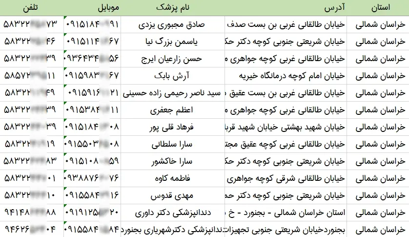 بانک اطلاعات پزشکان استان خراسان شمالی
