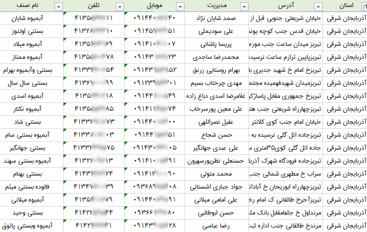 آبمیوه و بستنی فروشان استان آذربایجان شرقی