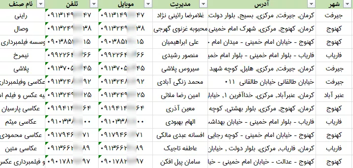 اطلاعات آتلیه عکاسی کرمان