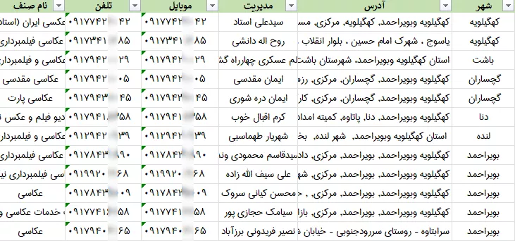 اطلاعات آتلیه عکاسی کهگیلویه و بویر احمد