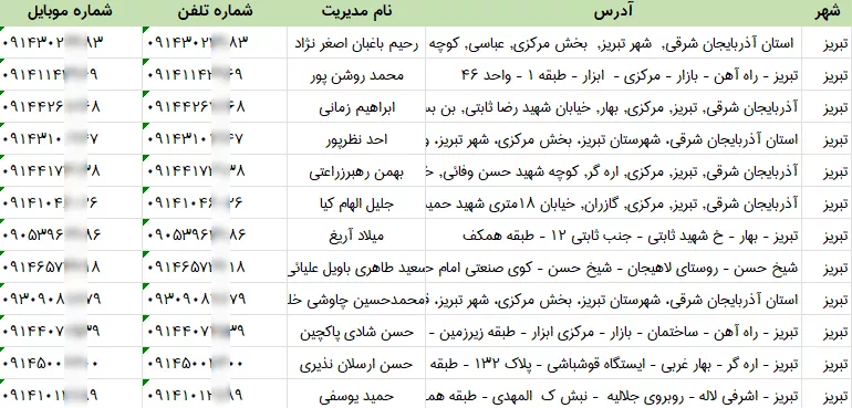 اطلاعات فروشگاه لوازم یدکی تبریز