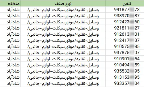 اطلاعات مشاغل محدوده خیابان شادآباد شهر تهران