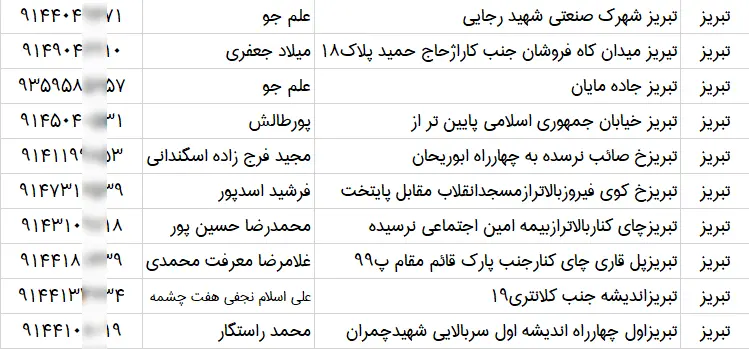 اطلاعات و لیست فروشگاه های ابزار آلات ساختمانی شهر تبریز