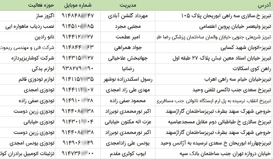 اطلاعات و لیست فروشگاه های اسپرتی اتومبیل شهر تبریز