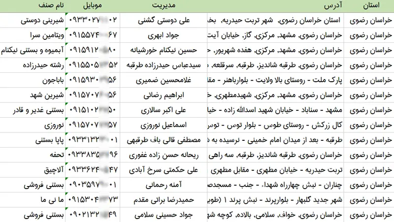 اطلاعات آبمیوه و بستنی فروشان استان خراسان رضوی