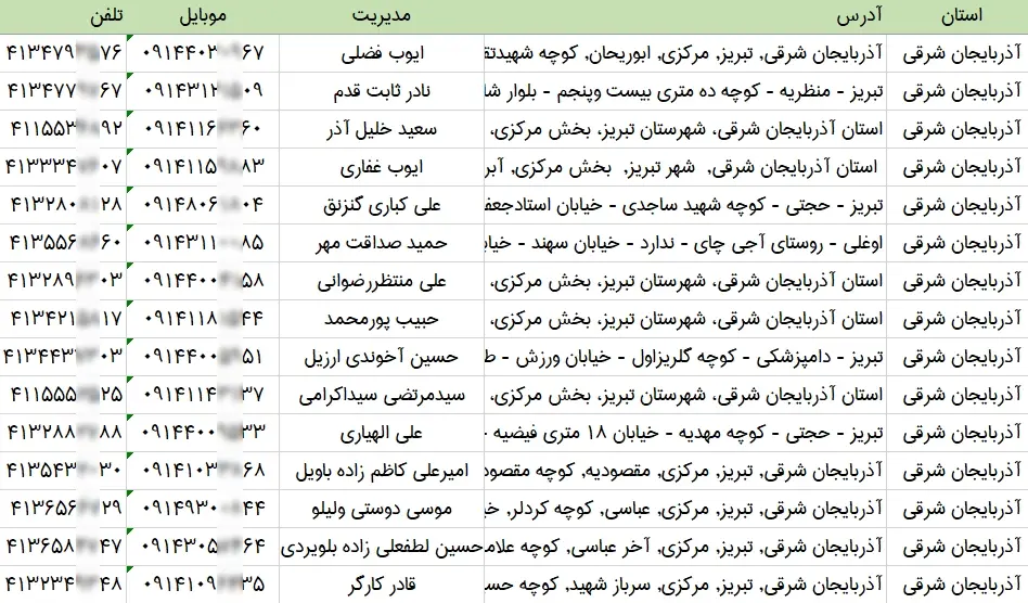 بانک اطلاعات قنادی های تبریز