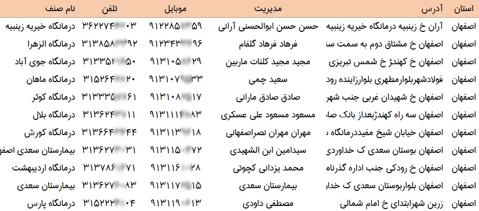 اطلاعات بیمارستان های کشور