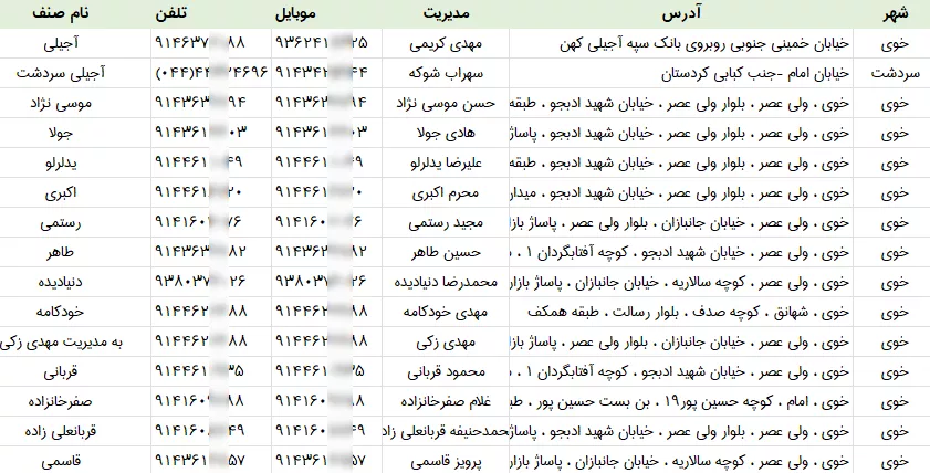 اطلاعات فروشندگان آجیل و خشکبار آذربایجان غربی
