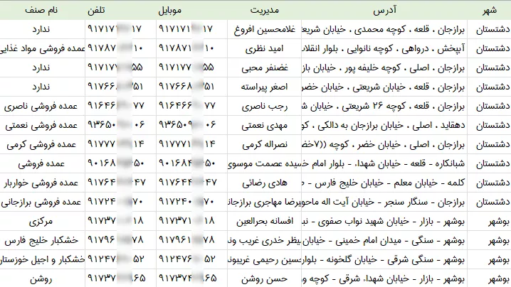 اطلاعات فروشندگان آجیل و خشکبار بوشهر