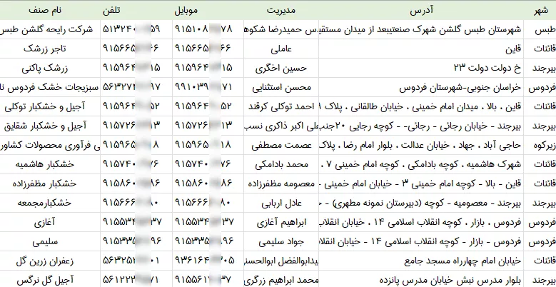اطلاعات فروشندگان آجیل و خشکبار خراسان جنوبی
