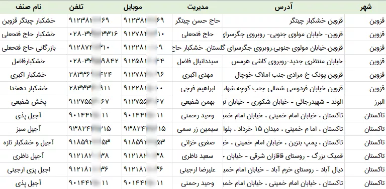 اطلاعات فروشندگان آجیل و خشکبار قزوین