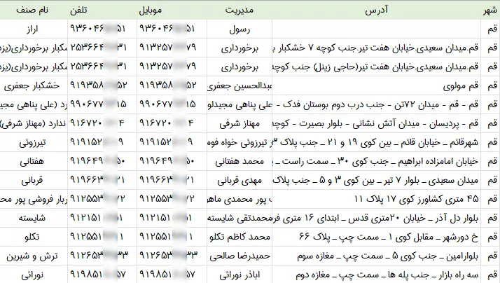 اطلاعات فروشندگان آجیل و خشکبار قم