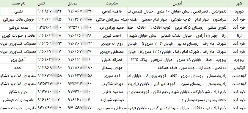 اطلاعات فروشندگان آجیل و خشکبار لرستان