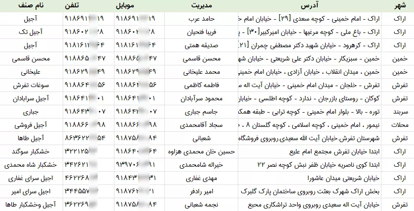 اطلاعات فروشندگان آجیل و خشکبار مرکزی