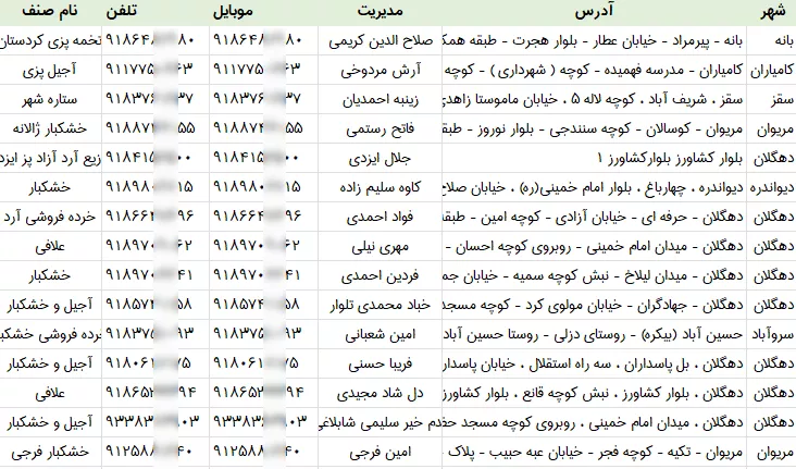 اطلاعات فروشندگان آجیل و خشکبار کردستان