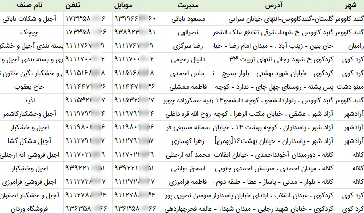 اطلاعات فروشندگان آجیل و خشکبار گلستان