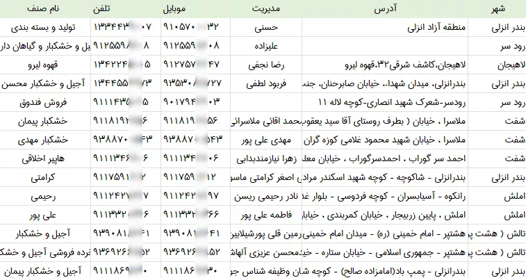 اطلاعات فروشندگان آجیل و خشکبار گیلان