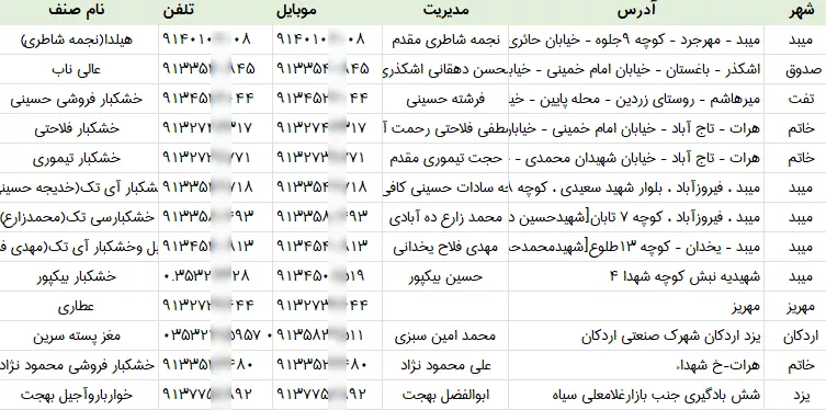 اطلاعات فروشندگان آجیل و خشکبار یزد
