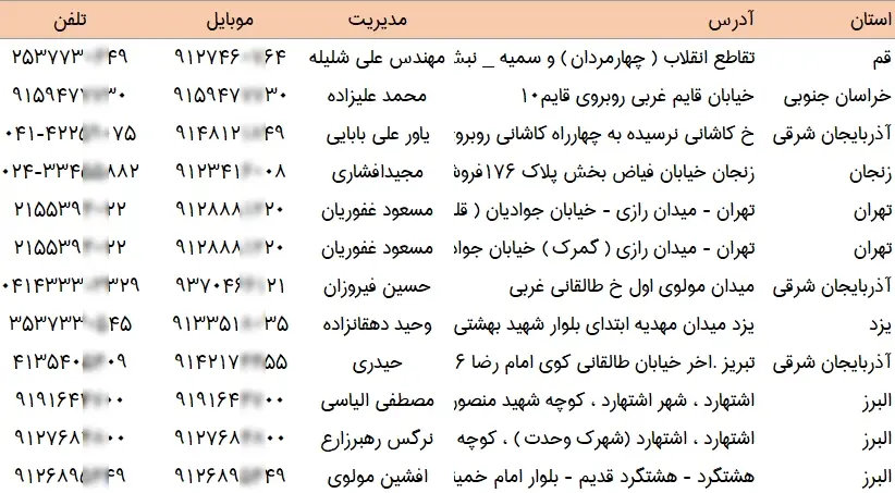 اطلاعات فروشندگان دوچرخه کشور