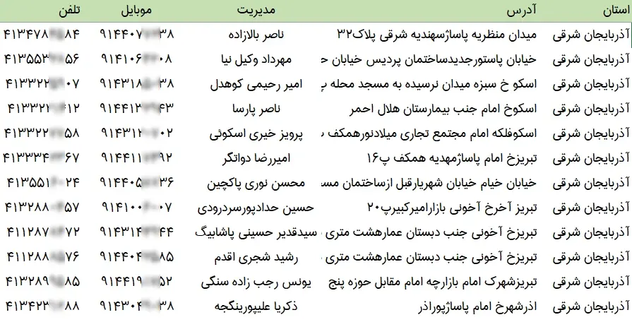 اطلاعات فروشندگان لوازم کادویی کشور