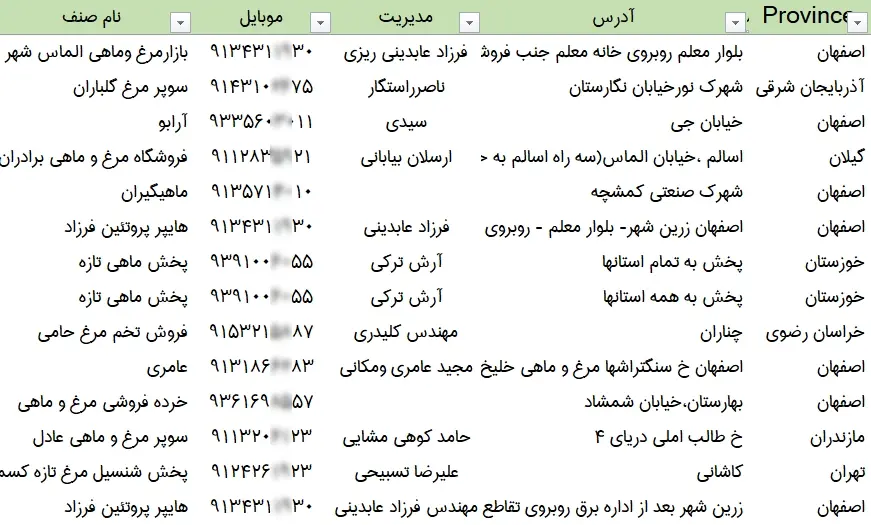 اطلاعات فروشندگان مرغ و ماهی کشور