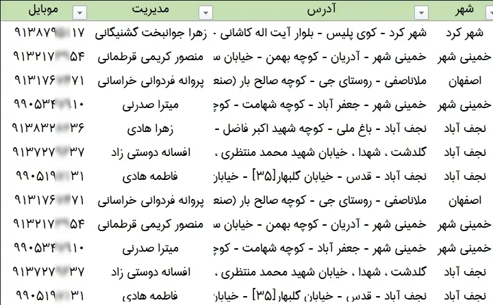 اطلاعات فروشندگان کاور مبل کشور