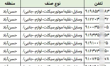اطلاعات مشاغل محدوده حسن آباد تهران