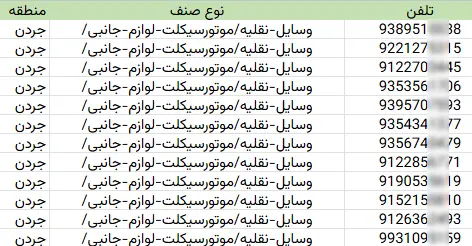 اطلاعات مشاغل محدوده خیابان جردن شهر تهران