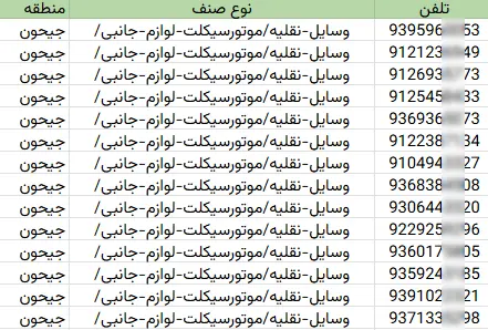 اطلاعات مشاغل محدوده خیابان جیحون شهر تهران